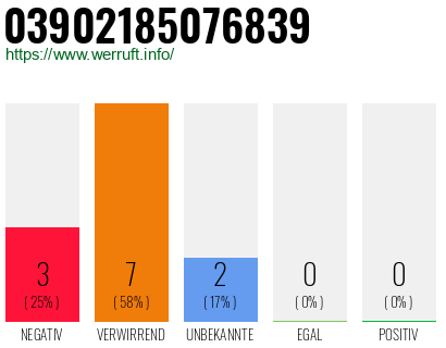 Rufnummer 03902185076839 Telefonnummer 03902185076839