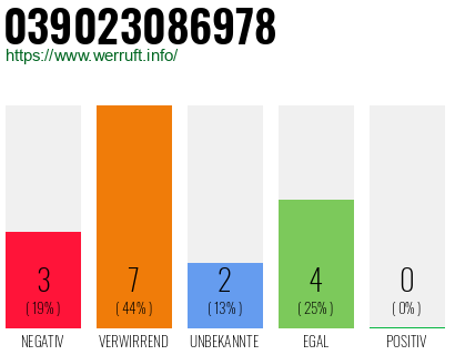 Rufnummer 039023086978 Telefonnummer 039023086978
