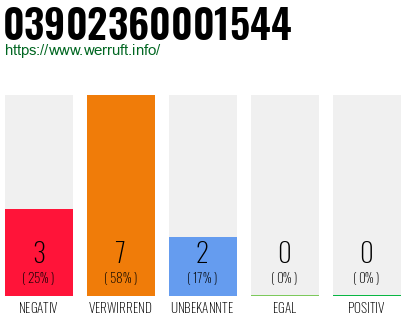 Rufnummer 03902360001544 Telefonnummer 03902360001544