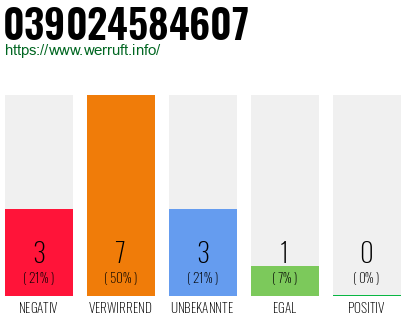 Rufnummer 039024584607 Telefonnummer 039024584607