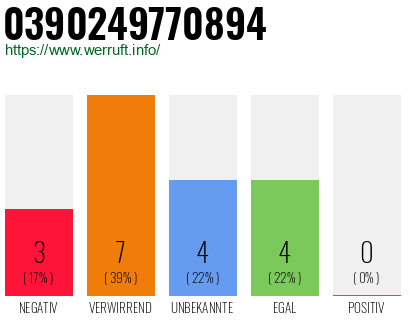 Rufnummer 0390249770894 Telefonnummer 0390249770894