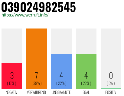 Rufnummer 039024982545 Telefonnummer 039024982545