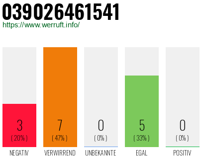 Rufnummer 039026461541 Telefonnummer 039026461541