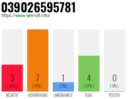 Rufnummer 039026595781 Telefonnummer 039026595781