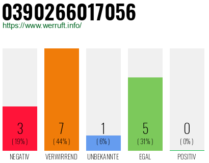 Rufnummer 0390266017056 Telefonnummer 0390266017056