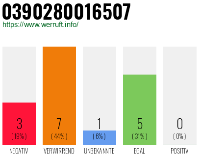 Rufnummer 0390280016507 Telefonnummer 0390280016507