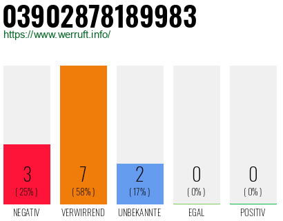 Rufnummer 03902878189983 Telefonnummer 03902878189983