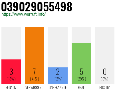 Rufnummer 039029055498 Telefonnummer 039029055498