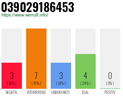 Rufnummer 039029186453 Telefonnummer 039029186453