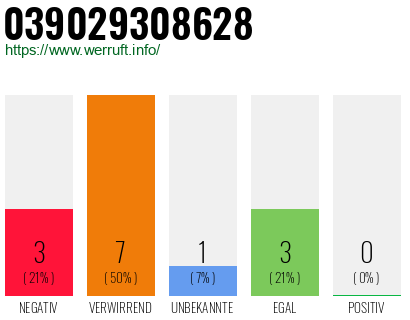 Rufnummer 039029308628 Telefonnummer 039029308628