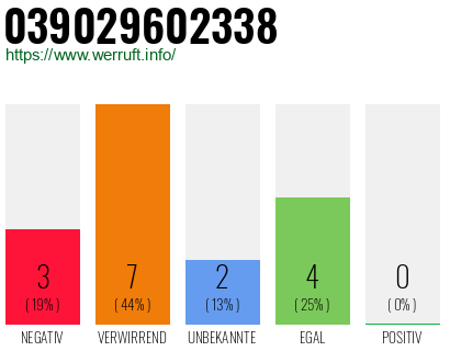 Rufnummer 039029602338 Telefonnummer 039029602338