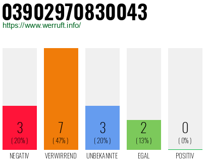 Rufnummer 03902970830043 Telefonnummer 03902970830043