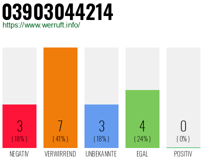 Rufnummer 03903044214 Telefonnummer 03903044214