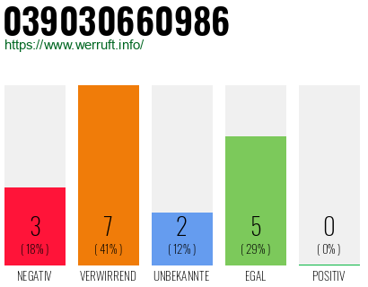 Rufnummer 039030660986 Telefonnummer 039030660986