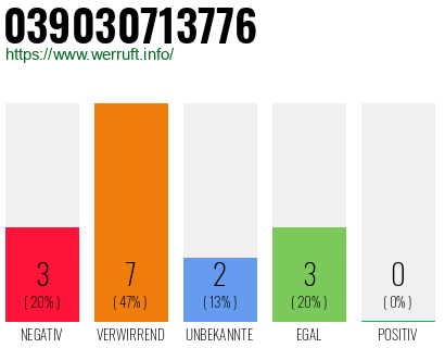Rufnummer 039030713776 Telefonnummer 039030713776