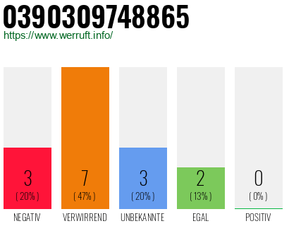 Rufnummer 0390309748865 Telefonnummer 0390309748865