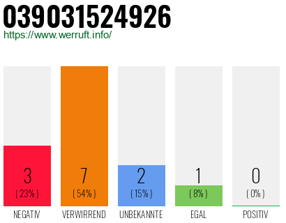 Rufnummer 039031524926 Telefonnummer 039031524926