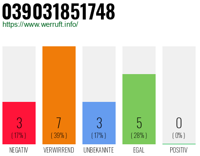 Rufnummer 039031851748 Telefonnummer 039031851748