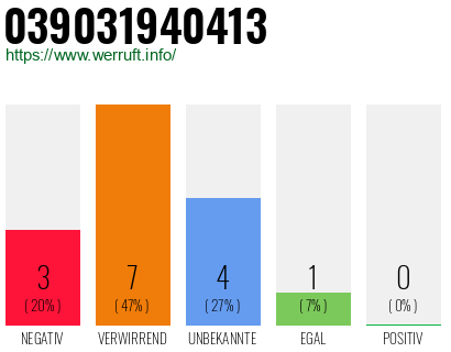 Rufnummer 039031940413 Telefonnummer 039031940413