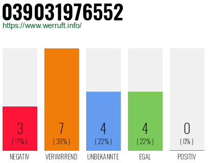 Rufnummer 039031976552 Telefonnummer 039031976552