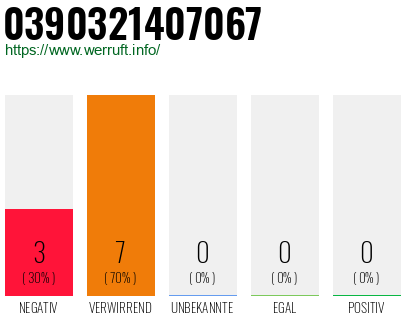 Rufnummer 0390321407067 Telefonnummer 0390321407067