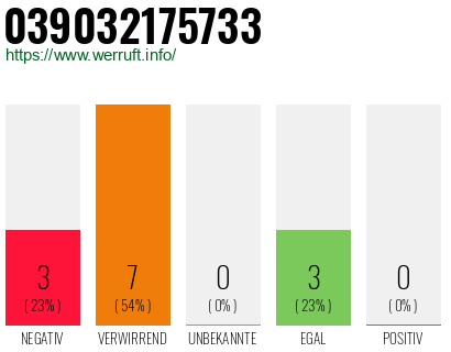 Rufnummer 039032175733 Telefonnummer 039032175733