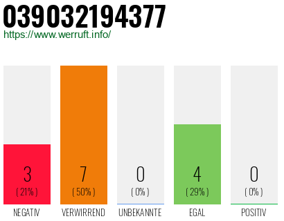 Rufnummer 039032194377 Telefonnummer 039032194377