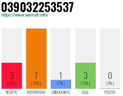 Rufnummer 039032253537 Telefonnummer 039032253537