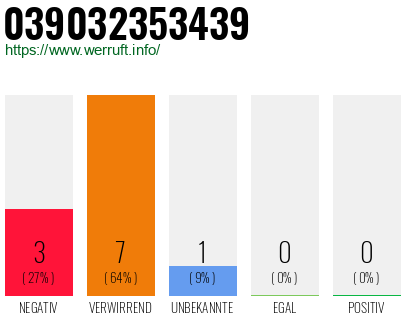 Rufnummer 039032353439 Telefonnummer 039032353439