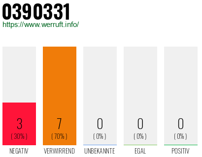 Rufnummer 0390331 Telefonnummer 0390331