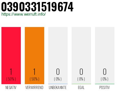 Telefonnummer 0390331519674