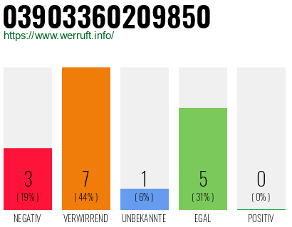 Rufnummer 03903360209850 Telefonnummer 03903360209850