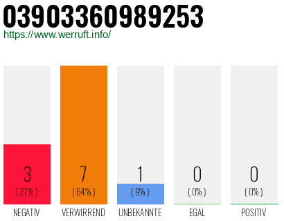 Rufnummer 03903360989253 Telefonnummer 03903360989253