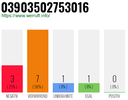 Rufnummer 03903502753016 Telefonnummer 03903502753016