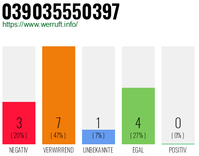 Rufnummer 039035550397 Telefonnummer 039035550397