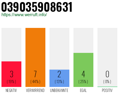 Rufnummer 039035908631 Telefonnummer 039035908631