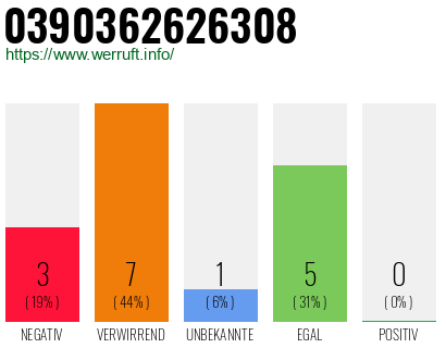 Rufnummer 0390362626308 Telefonnummer 0390362626308