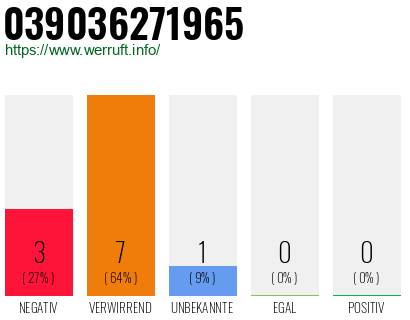 Rufnummer 039036271965 Telefonnummer 039036271965