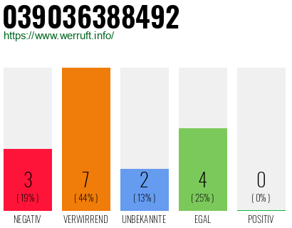 Rufnummer 039036388492 Telefonnummer 039036388492