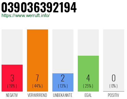 Rufnummer 039036392194 Telefonnummer 039036392194