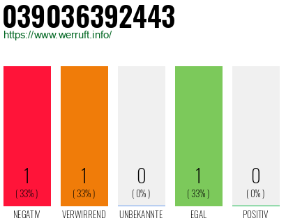 Telefonnummer 039036392443