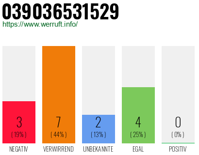 Rufnummer 039036531529 Telefonnummer 039036531529