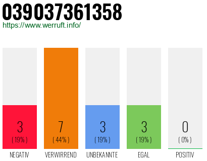 Rufnummer 039037361358 Telefonnummer 039037361358