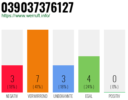 Rufnummer 039037376127 Telefonnummer 039037376127
