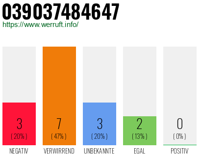 Rufnummer 039037484647 Telefonnummer 039037484647