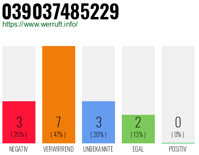 Rufnummer 039037485229 Telefonnummer 039037485229