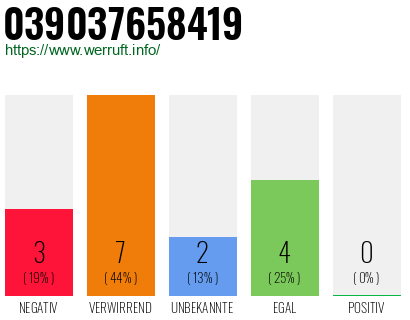 Rufnummer 039037658419 Telefonnummer 039037658419