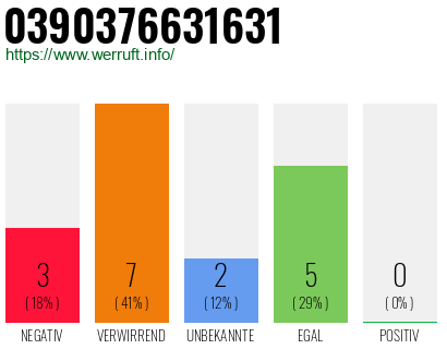 Rufnummer 0390376631631 Telefonnummer 0390376631631