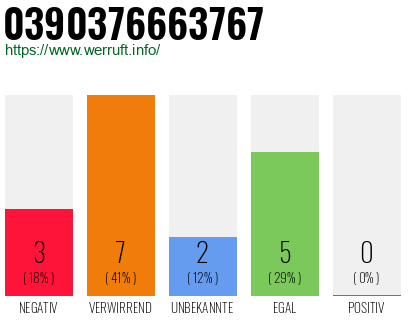 Rufnummer 0390376663767 Telefonnummer 0390376663767