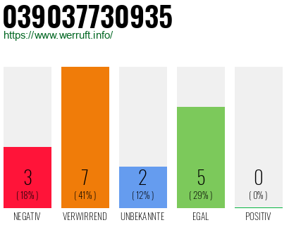 Rufnummer 039037730935 Telefonnummer 039037730935